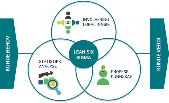 ForretningsidÃ© til Lean Tech
