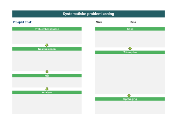 A3 Problemløsningsmal