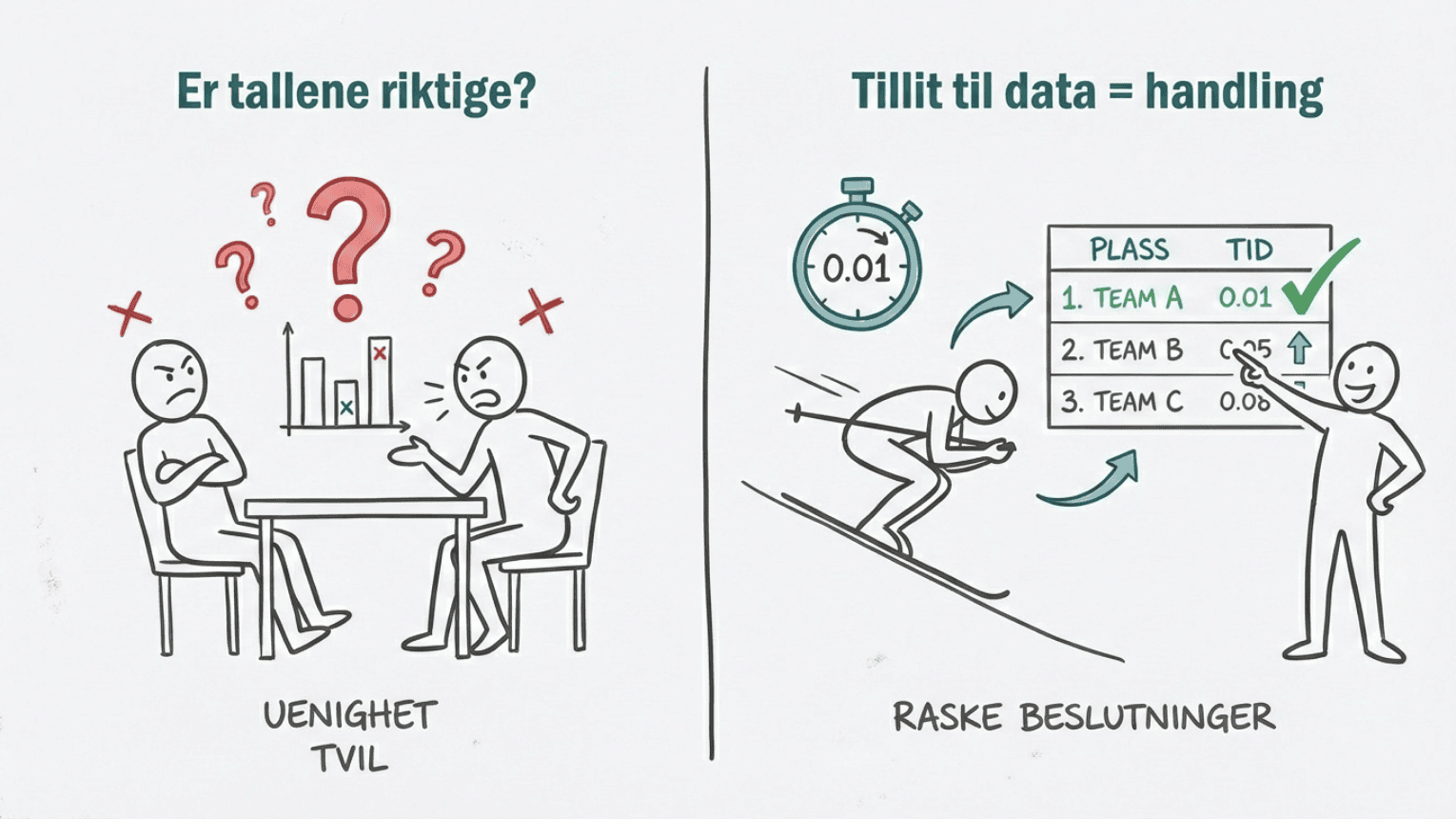 Tillit til data - Aksel Lund Svindal viser hvordan god datakvalitet skaper resultater