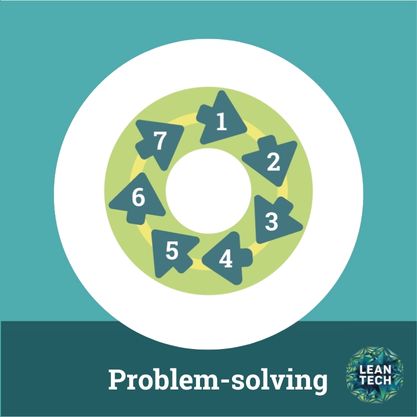 A3 Problem-solving