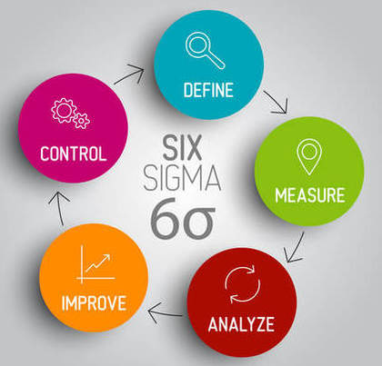 rsz dmaic sixsigma