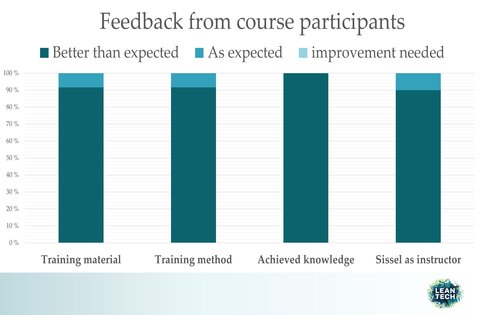 feedback course participants
