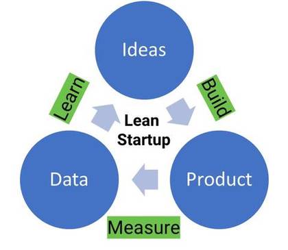 lean startup