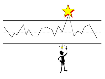 Statistisk prosesskontroll - SPC